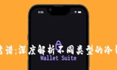 冷钱包哪个最靠谱：深度解析不同类型的冷钱包