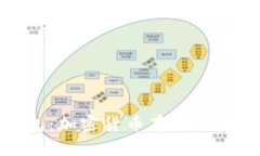 冷钱包与暖钱包：加密货币存储的安全与便捷选