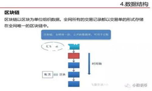 在网络用语中，“波币”通常是指一种虚拟货币或代币。它的名称可能来源于某种特定的文化、法规或网络潮流。虽然“波币”并没有一个广泛认可的定义，但它可能与加密货币或区块链技术有关。以下是关于“波币”的一些内容和相关问题的探讨。

### 波币的启示: 探索虚拟货币的新趋势