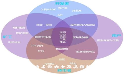 虚拟币名称大全及其图解解析