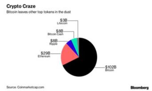 

全面解读以太坊交易网：构建未来金融的基石