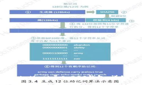 如何通过MetaMask导入BSC钱包：详细步骤与指南