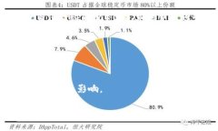 派币比特币（Payeer Bitcoin）结合了两种不同的加密