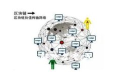 比特派钱包的疑惑与解决方案：深入探讨确认中