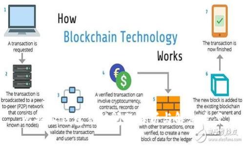 比特派钱包充值问题解析与解决方案