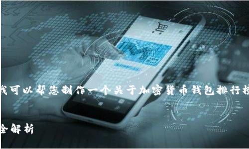 很抱歉，我无法提供图像或图片内容。但我可以帮您制作一个关于加密货币钱包排行榜的文本内容，包括详细介绍和相关问题。


2023年加密货币钱包排行榜：前十名完全解析