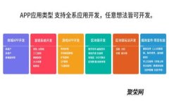 探索比特交易平台APP：安全、便捷、创新的数字
