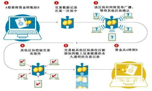 比特币十大交易所排名及其影响力分析