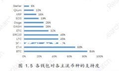 请确认一下需要的长度和内容，写4500字以上的详