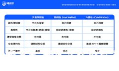 探索Bitkeep钱包安卓版：安全便捷的数字货币管理
