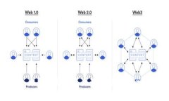 比特派钱包使用教程图解大全