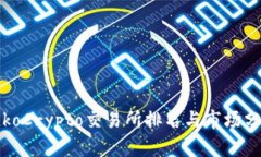 TokoCrypto交易所排名与市场分析