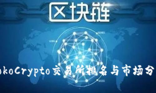 TokoCrypto交易所排名与市场分析