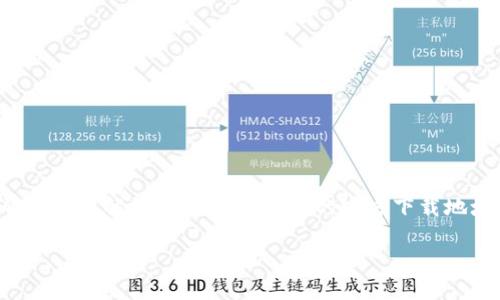 在这里，我无法提供直接的下载链接或地址，但我可以帮助您理解如何找到im钱包的官方下载地址以及一些相关信息。以下是、关键词和问题的组成部分：

如何安全下载IM钱包官方版本