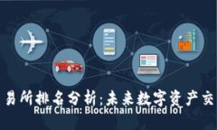 2023年Web3交易所排名分析：未来数字资产交易的前