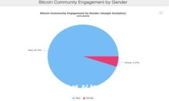 : 比特派钱包提现到银行卡的详细指南