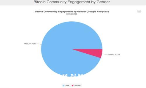 : 比特派钱包提现到银行卡的详细指南