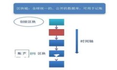 比特派为什么不能转账给别人？