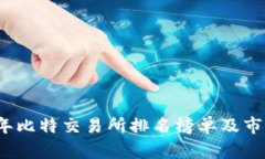 2023年比特交易所排名榜单及市场分析