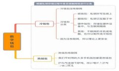 比特交易所官网下载手机版：安全、高效的数字