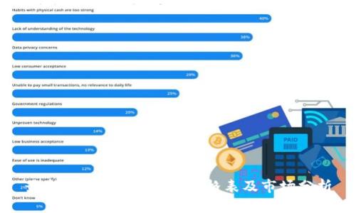 最新比特交易所APP价格表及市场分析