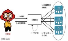 冷钱包的安全性与选择指南