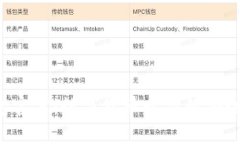  im钱包官方：数字货币时代的安全与便利