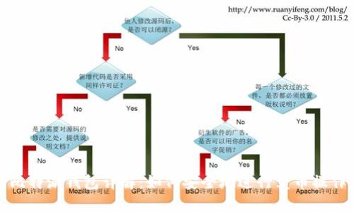 比特派钱包详解：如何安全地进行卖币操作