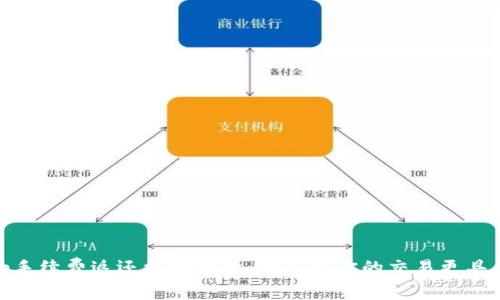 Uniswap手续费返还机制解析：如何让你的交易更具成本效益