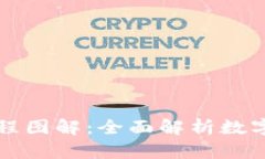 比特派钱包使用教程图解：全面解析数字货币管