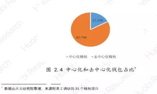 比特派钱包APP：数字资产管理新选择