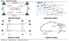 比特派钱包使用教程图解大全视频
