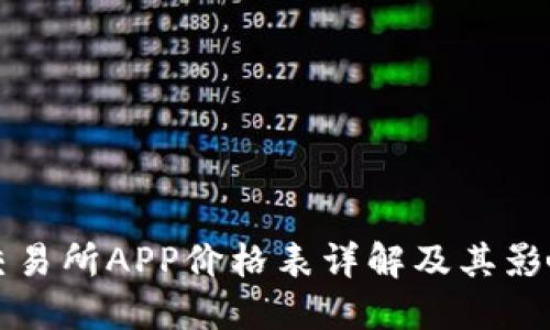 比特交易所APP价格表详解及其影响因素