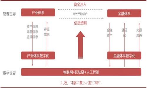 
钱能钱包虚拟币交易的未来及其影响