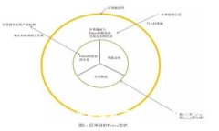 发布安全加密资产的秘密武器：露娜冷钱包全面