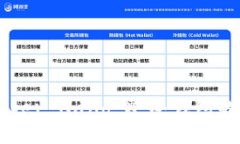 深入解析 Ledger Nano X：冷钱包的未来与安全性