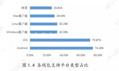 好的，以下是我为您准备的内容：


冷钱包：数字货币安全存储的最佳选择