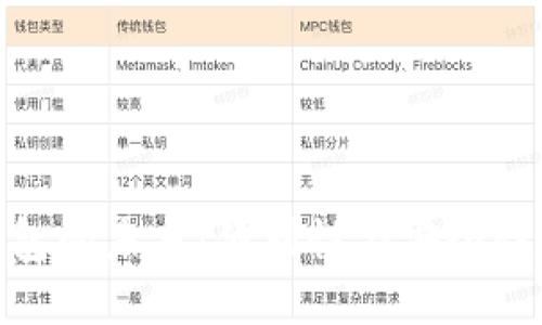 数字钱包的未来：便利性与安全性的结合