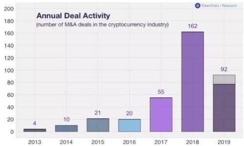 

安全下载Mtoken钱包的官方网站解析