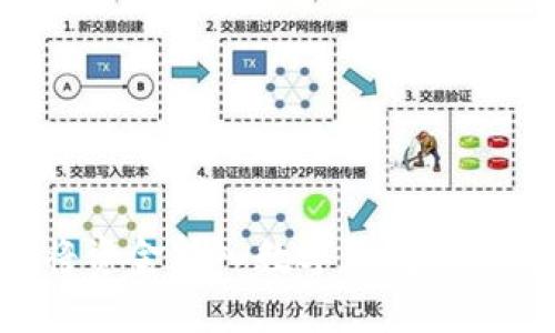 如何将资金转入数字钱包：全面指南