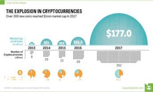   
冷钱包的费用概况与使用价值分析
