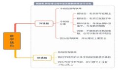 ETH官方钱包使用与管理指南