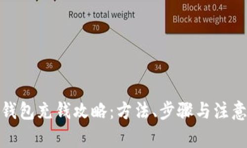 数字钱包充钱攻略：方法、步骤与注意事项