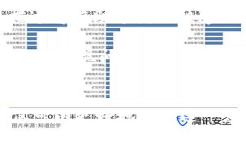动词欧意APP更新日志/动词

欧意, APP更新, 软件版本/guanjianci

引言
在如今这个信息技术快速发展的时代，手机应用程序的更新与维护变得尤为重要。此次，欧意APP发布了全新的更新日志，为用户带来了更为优质的使用体验。本文将详细介绍这一更新日志的内容，探讨其带来的变化和影响。同时，我们也将探讨一些相关的问题，帮助用户更好地理解这一更新所涵盖的各个方面。

更新内容概述
欧意APP此次更新包含多个方面的改进与功能增强。更新日志将分为几个主要部分：界面、功能新增、Bug修复以及性能提升。

h4界面/h4
用户体验是应用成功的关键。此次更新对用户界面进行了多项，使其在使用过程中更加直观和友好。界面颜色搭配经过重新设计，以提升视觉舒适度。同时，图标尺寸及位置进行适当调整，以便用户可以更加方便快捷地找到所需功能。

h4功能新增/h4
在这次更新中，欧意APP也增加了一些全新的功能。这些新功能旨在满足用户日益增长的需求。在社交分享功能方面，用户现在可以一键分享自己的使用心得到各大社交平台。此外，新增的个性化推荐系统将根据用户的使用习惯为其推荐相关内容，使得用户体验更加个性化。

h4Bug修复/h4
任何软件在使用过程中都会遇到一些小问题，而这次更新专注于修复之前用户反馈的一些Bug。这些包括页面崩溃、加载缓慢及通知推送失效等问题。而通过修复这些Bug，用户将能够有更稳定的使用体验。

h4性能提升/h4
性能始终是软件更新的重中之重。此次更新显著提升了欧意APP的加载速度和响应时间。此外，还了后台处理能力，减少了内存占用，使得即使在低配置设备上，用户也能流畅使用该应用。

可能相关的问题

1. 如何下载和安装最新版本的欧意APP？
要下载和安装最新版本的欧意APP，用户首先需要前往官方渠道，如官方网站或应用商店（如App Store或Google Play）进行搜索。用户可以通过关键词“欧意”找到应用，点击下载并安装。在安装过程中，系统可能会提示用户更新到最新版本，一旦确认，便可自动更新。但是，为了避免数据丢失，用户务必确保在更新前备份重要信息。

下载完成后，用户可以直接打开应用，系统会提示进行必要的权限设置。用户需仔细阅读并确认相关协议后，方可继续使用。在使用过程中，如发现任何异常，建议及时联系客服以获取帮助。

2. 欧意APP的新功能如何提升用户体验？
此次更新中，欧意APP新增的个性化推荐功能是一个亮点。通过分析用户的使用习惯，系统能够推荐用户可能感兴趣的内容。这种提升了用户的使用效率，节省了用户寻找信息的时间。同时，社交分享功能的增加也鼓励用户与其他朋友分享自己在使用应用过程中的经验，这不仅增加了应用的互动性，也增强了用户粘性。

界面也是提升用户体验的重要体现。人机交互设计遵循了用户使用习惯，使得操作流程更加流畅。新用户在首次使用时能够快速上手，老用户则能感受到焕然一新的体验，减少了操作的复杂性。

3. 如何处理欧意APP更新后出现的问题？
在更新过程中，用户可能会遇到各种问题，如下载失败、应用崩溃或者新功能无法使用等。这时，用户可以首先检查网络连接是否稳定，然后尝试重新启动应用。如果问题仍然存在，建议用户及时查看应用的官方社交媒体平台或社区论坛，看看是否有其他用户遇到类似问题及其解决方法。

另外，欧意APP的客服团队也是用户的良好支持资源。用户可以通过应用内的反馈功能或官网提供的联系方式迅速联系到客服人员。提供详细的问题描述，截图等信息将有助于客服更加高效地帮助用户解决问题。

4. 欧意APP与其他竞争应用相比，有何优势？
欧意APP作为一款行业内竞争较为激烈的应用，其独特之处在于为用户提供了个性化、便捷的使用体验。相对于其他同类应用，欧意的数据显示与推荐系统在算法的准确性方面有所，用户能够更加高效地接触到自己感兴趣的内容。

此外，欧意的用户界面设计以用户为中心，界面直观易懂，降低了用户的学习成本。相比之下，一些竞争应用可能在功能设计上过于复杂，使得新用户难以上手。而欧意提供的丰富社交互动功能，进一步增强了用户之间的互动，提高了使用的乐趣。

5. 如何在欧意APP中提供反馈以帮助改进？
用户的反馈是软件改善的重要依据。欧意APP为用户提供了简单便捷的反馈渠道。用户可以在应用内找到反馈选项，填写相关意见和建议。添加具体问题描述将有助于团队快速理解并酌情处理。

此外，用户也可以通过社交媒体平台与开发者进行互动，大家的建议与体验都将为今后的版本更新提供重要参考。关注所有用户的声音，能够使得开发者及时发现问题并进行改进，确保APP在未来的发展中更加符合用户的期望。

结论
欧意APP最新的更新日志带来了丰富的改进与提升。无论是界面、功能新增还是Bug修复，都旨在增强用户体验和满意度。通过深入了解这一更新，我们不仅可以更好地使用这一应用，还能帮助我们采取一些措施来解决可能遇到的问题。希望本文能为广大用户提供有价值的信息，并促进大家更好地使用欧意APP。