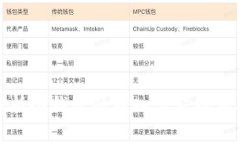 全面解析冷钱包的转入流程以及安全性