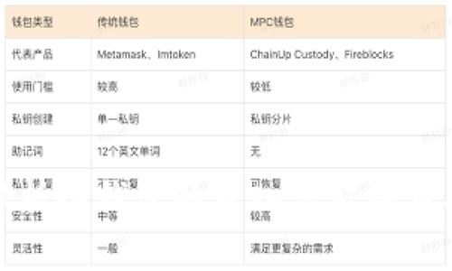 全面解析冷钱包的转入流程以及安全性