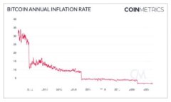 如何使用imToken冷钱包安全收取USDT