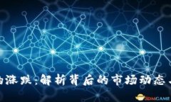 数字货币的涨跌：解析背后的市场动态与投资策