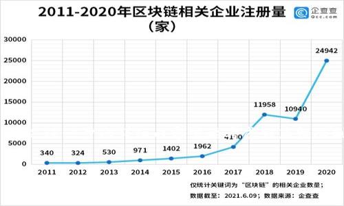 在这里，我会提供一个简要的和关键词框架。进一步的详细内容需要考虑到篇幅限制，以下是初步的结构。请根据需要调整。


比太团队冷钱包：安全存储数字资产的新选择