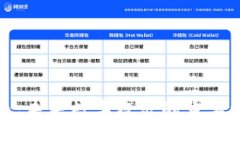 波币：未来数字经济的重要构件